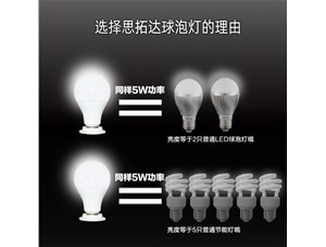 換成LED球泡燈的更多好處你知道么？